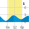 Ocean Reef Harbor tide chart for Friday, December 1, 2023
