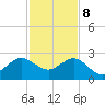 Ocean Reef Harbor tide chart for Friday, December 8, 2023