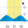 Ocean Reef Harbor tide chart for Saturday, December 9, 2023