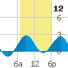 Ocean Reef Harbor tide chart for Friday, January 12, 2024