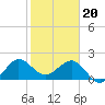 Ocean Reef Harbor tide chart for Saturday, January 20, 2024