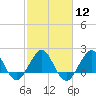 Ocean Reef Harbor tide chart for Monday, February 12, 2024