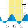 Ocean Reef Harbor tide chart for Monday, March 11, 2024