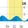 Ocean Reef Harbor tide chart for Saturday, March 16, 2024