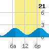 Ocean Reef Harbor tide chart for Thursday, March 21, 2024