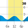 Ocean Reef Harbor tide chart for Saturday, March 30, 2024