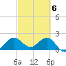 Ocean Reef Harbor tide chart for Wednesday, March 6, 2024