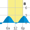 Ocean Reef Harbor tide chart for Friday, March 8, 2024