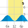 Ocean Reef Harbor tide chart for Friday, April 5, 2024