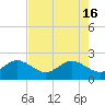 Ocean Reef Harbor tide chart for Thursday, May 16, 2024