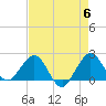 Ocean Reef Harbor tide chart for Monday, May 6, 2024