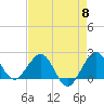 Ocean Reef Harbor tide chart for Wednesday, May 8, 2024