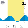 Ocean Reef Harbor tide chart for Friday, June 21, 2024