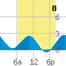 Ocean Reef Harbor tide chart for Saturday, June 8, 2024