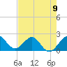 Ocean Reef Harbor tide chart for Sunday, June 9, 2024