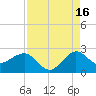 Ocean Reef Harbor tide chart for Friday, August 16, 2024