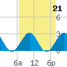 Ocean Reef Harbor tide chart for Wednesday, August 21, 2024