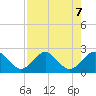 Ocean Reef Harbor tide chart for Wednesday, August 7, 2024