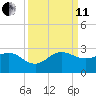 Ocean Reef Harbor tide chart for Wednesday, September 11, 2024