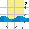 Ocean Reef Harbor tide chart for Thursday, September 12, 2024