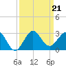 Ocean Reef Harbor tide chart for Saturday, September 21, 2024