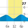 Ocean Reef Harbor tide chart for Friday, September 27, 2024