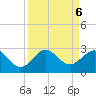 Ocean Reef Harbor tide chart for Friday, September 6, 2024