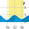 Ocean Reef Harbor tide chart for Saturday, September 7, 2024