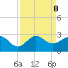 Ocean Reef Harbor tide chart for Sunday, September 8, 2024
