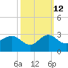 Ocean Reef Harbor tide chart for Saturday, October 12, 2024