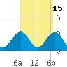 Ocean Reef Harbor tide chart for Tuesday, October 15, 2024