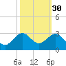 Ocean Reef Harbor tide chart for Wednesday, October 30, 2024