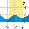 Ocean Reef Harbor tide chart for Monday, October 7, 2024