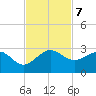 Ocean Reef Harbor tide chart for Thursday, November 7, 2024
