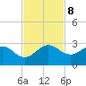 Ocean Reef Harbor tide chart for Friday, November 8, 2024