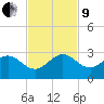 Ocean Reef Harbor tide chart for Saturday, November 9, 2024