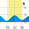 Ocean Reef Harbor tide chart for Friday, December 6, 2024
