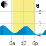 Ocean Reef Harbor tide chart for Thursday, March 6, 2025