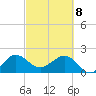 Ocean Reef Harbor tide chart for Saturday, March 8, 2025