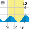 Ocean Reef Harbor tide chart for Saturday, April 12, 2025