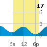 Ocean Reef Harbor tide chart for Thursday, April 17, 2025