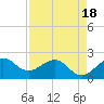 Ocean Reef Harbor tide chart for Friday, April 18, 2025