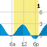 Ocean Reef Harbor tide chart for Tuesday, April 1, 2025
