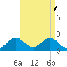 Ocean Reef Harbor tide chart for Monday, April 7, 2025