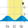 Ocean Reef Harbor tide chart for Tuesday, April 8, 2025