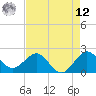 Ocean Reef Harbor tide chart for Monday, May 12, 2025