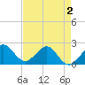 Ocean Reef Harbor tide chart for Friday, May 2, 2025