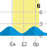 Ocean Reef Harbor tide chart for Tuesday, May 6, 2025