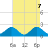 Ocean Reef Harbor tide chart for Wednesday, May 7, 2025