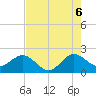 Ocean Reef Harbor tide chart for Friday, June 6, 2025